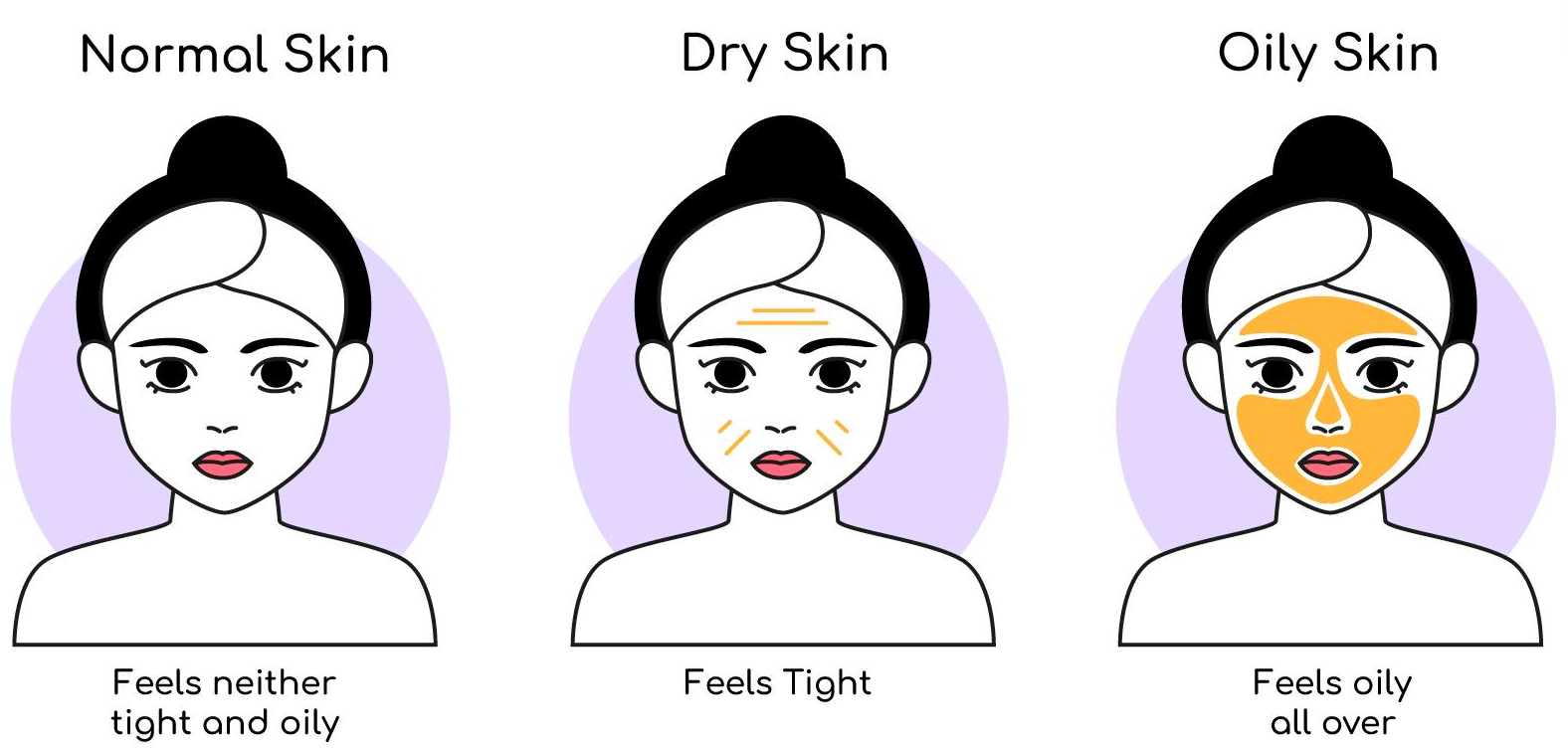 skin types